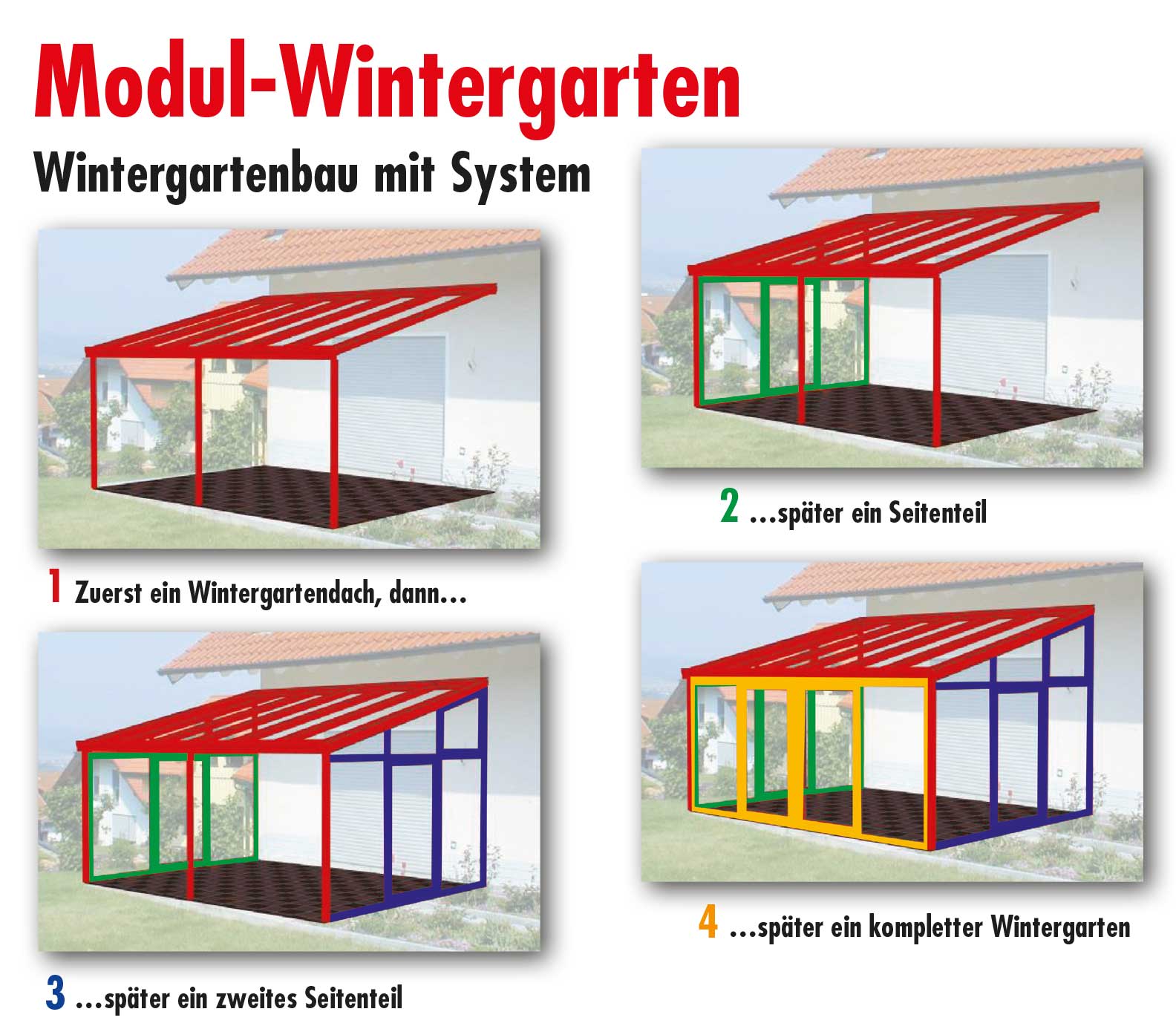 Modulwintergarten